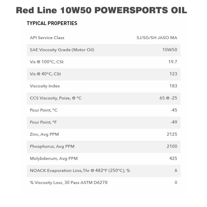 Red Line Product Specifications